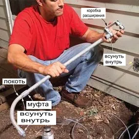 коробка расширения подземного кабеля