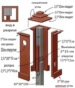 размеры стойки для розетки