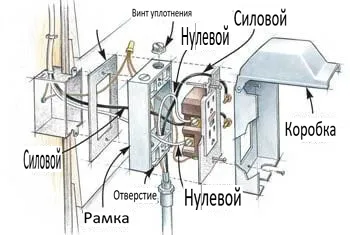 внешняя розетка