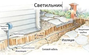 прокладка кабеля к наружному светильнику