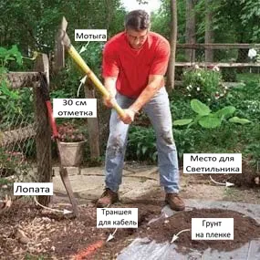 траншея для кабеля